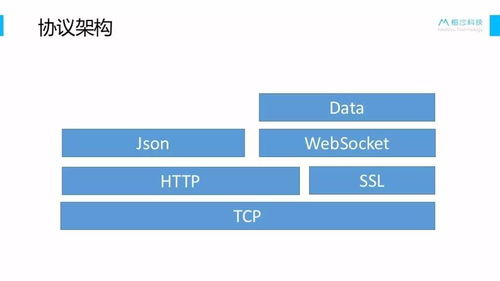 產(chǎn)品經(jīng)理與開(kāi)發(fā)談“戀愛(ài)” 技術(shù)理解的藝術(shù)